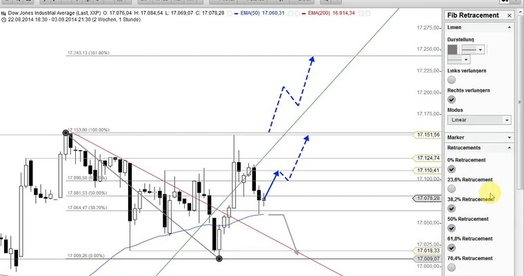 US-Ausblick: Dow Jones am Widerstand