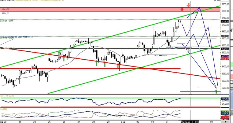 DAX Daily Video für Freitag, den 05. September!