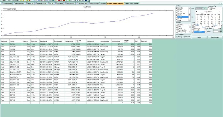 DAX - Markttechnischer Tagesausblick für den 05.09.2014