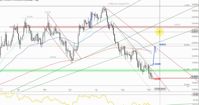 Devisenradar: EUR/USD + NZD/USD