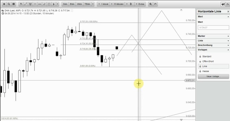 DAX Mittagsausblick - Wer macht das Intradayrennen?