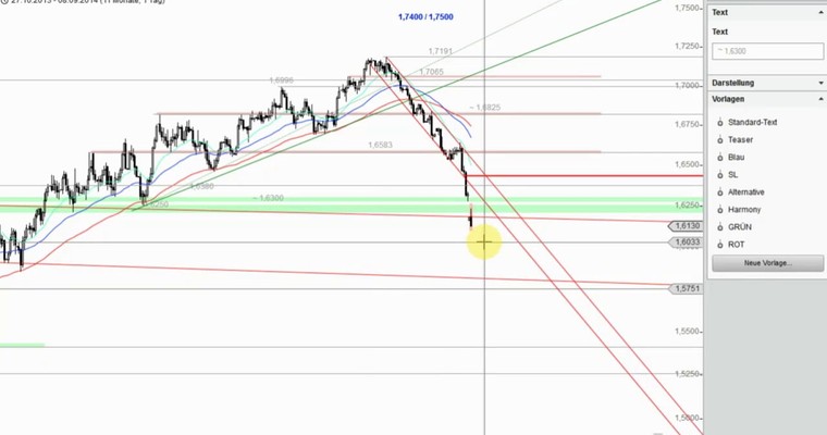 Devisenradar: GBP/USD + GBP/JPY (08.09.14)