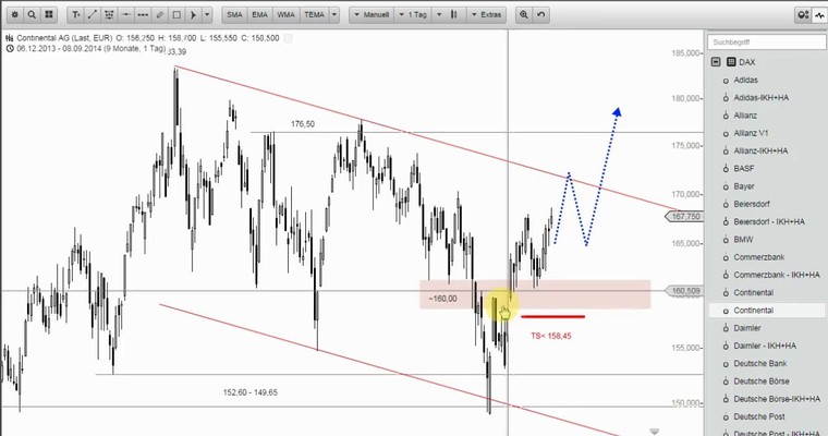 Wunschanalysen Aktien - In Klöckner steppt der Bulle