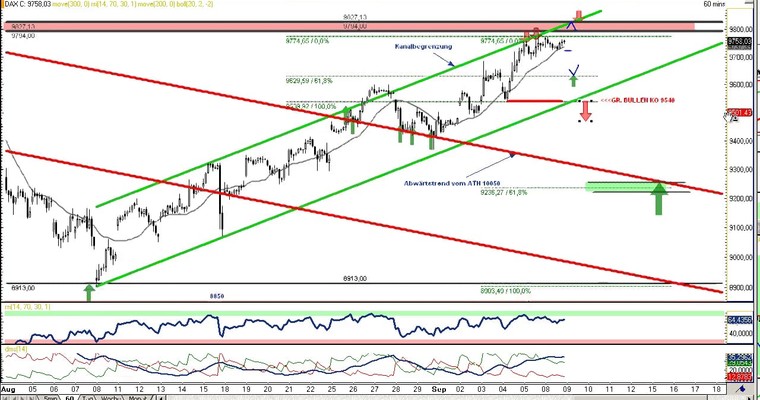 DAX Daily Video für Dienstag den 09. September 2014