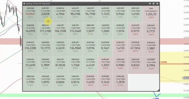 Devisenradar: EUR/TRY + USD/ZAR