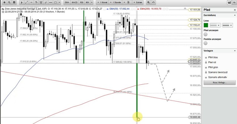 US-Ausblick: Bricht heute die 17.000 im Dow Jones?