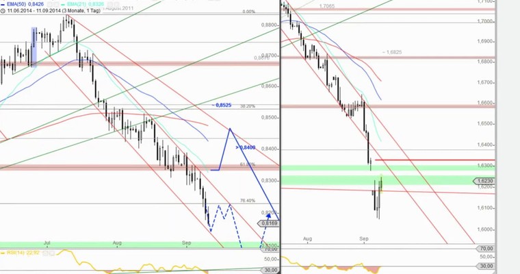 Devisenradar: GBP/USD + NZD/USD (11.09.14)