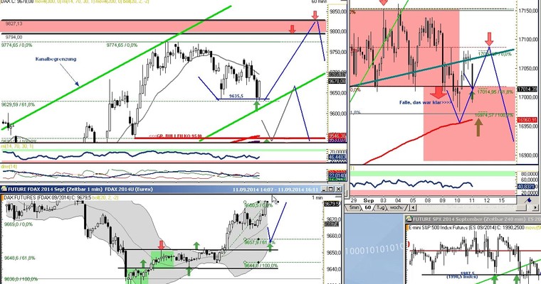 Mitschnitt des eindrucksvollen Webinars "DAX TRADING" (v. Do, 11.9.14)