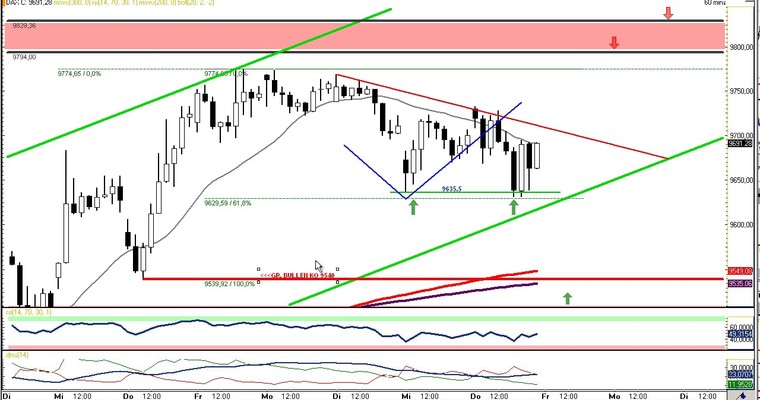 DAX Daily Video für Freitag, den 12. September 2014!