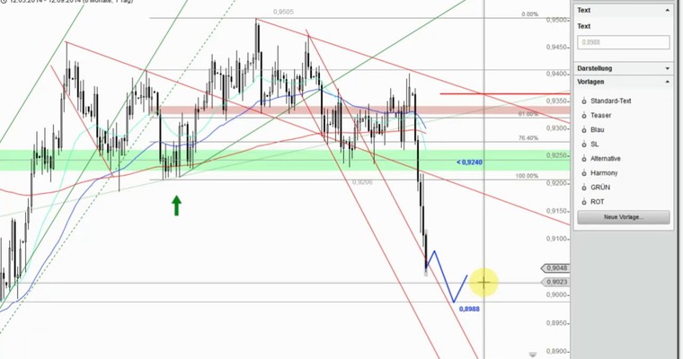 Devisenradar: AUD/USD + GBP/AUD + USD/JPY