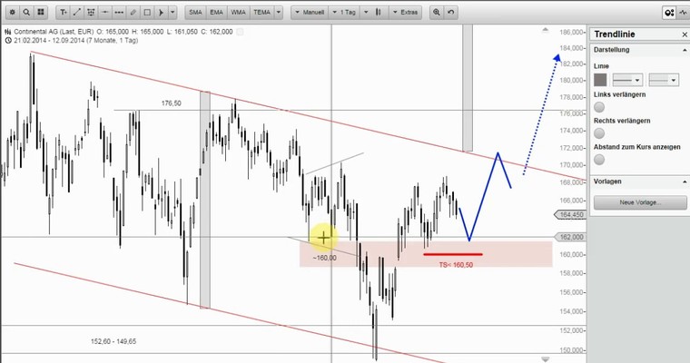 Wunschanalysen Aktien - In Continental schwächeln die Käufer