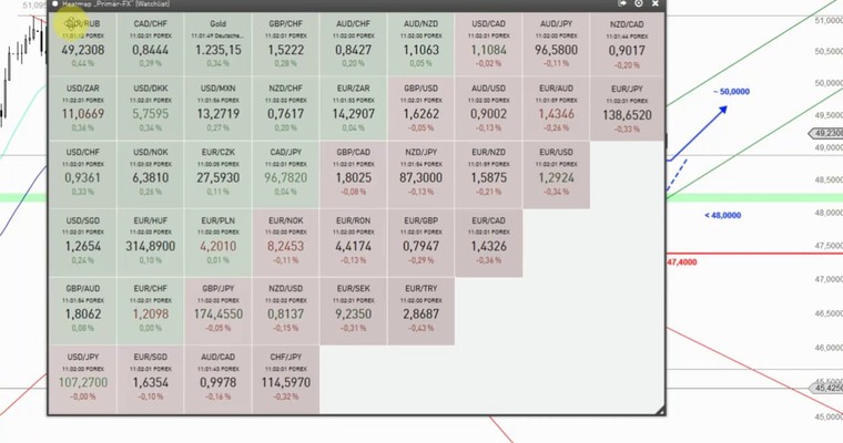 Devisenradar: EUR/RUB + NZD/CAD