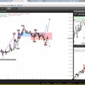 Markttechnischer Ausblick: DAX und EUR/USD KW38/2014