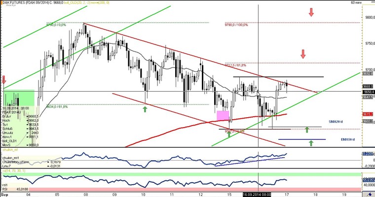 DAX Daily Video für Mittwoch, den 17. September 2014