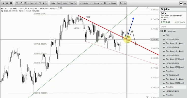 DAX Mittagsausblick - Aufatmen, Durchatmen, Gewinne feiern!