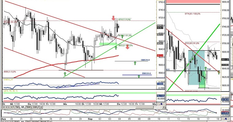 DAX Daily Video für Donnerstag, den 18. September 2014