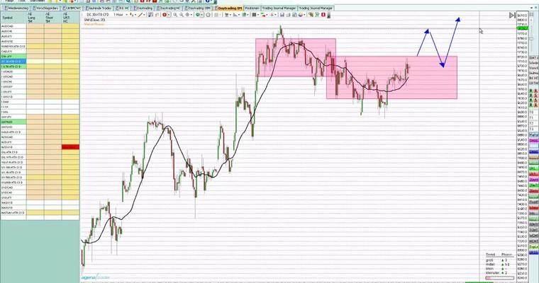 DAX - Markttechnischer Tagesausblick für den 18.09.2014