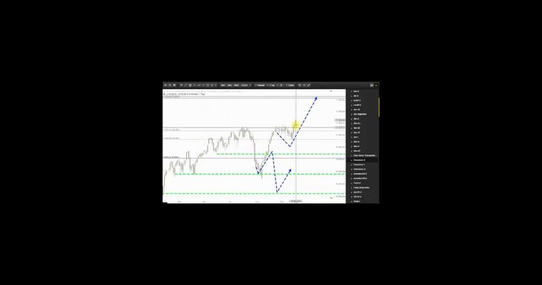 DAX - Direkter Übergang der Erholung in Jahresendrally?