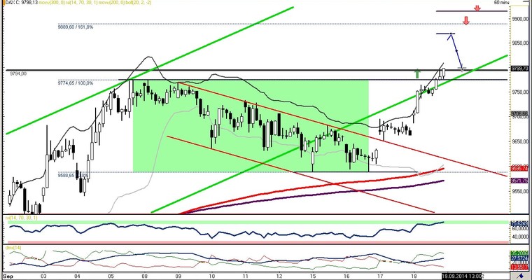 DAX Daily Video für Freitag, den 19. September 2014