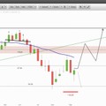 Wunschanalysen Aktien - Käufer in Continental patzen