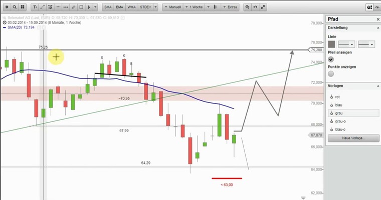 Wunschanalysen Aktien - Käufer in Continental patzen