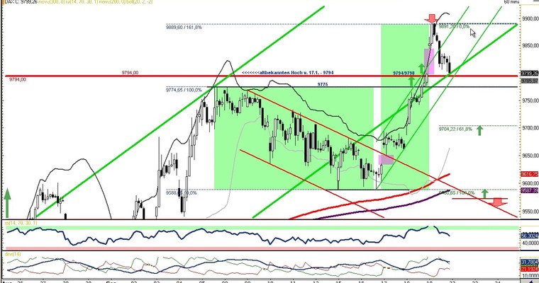 DAX Daily Video für Montag, den 22. September 2014