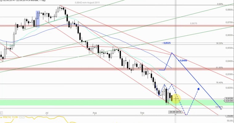 Devisenradar: AUD/USD + NZD/USD (22.09.14)