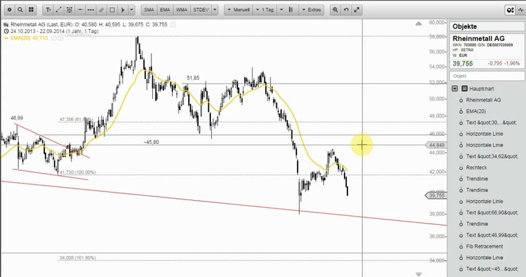 Wunschanalysen Aktien - AIXTRON knickt wieder ein