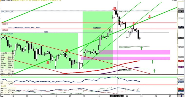 DAX Daily Video für Dienstag, den 23. September 2014