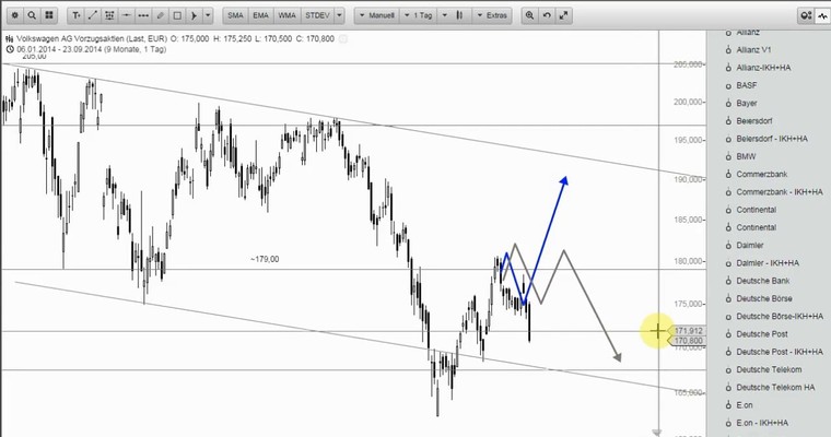 Wunschanalysen Aktien - PAION einfach perfekt