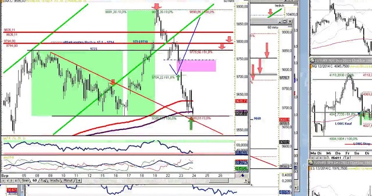 DAX Daily Video für Mittwoch, den 24. September 2014