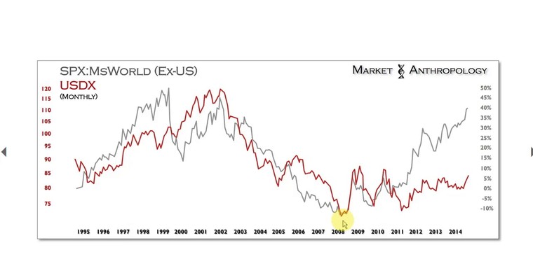 US-Dollar-Rally. Status: In Produktion