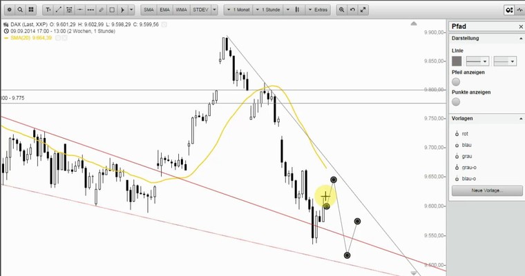 DAX Mittagsausblick - Die Uhr tickt!