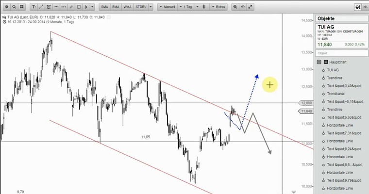 Wunschanalysen Aktien - Continental, was nun?