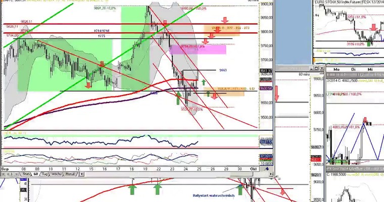 DAX Daily Video für Donnerstag, den 25. September 2014