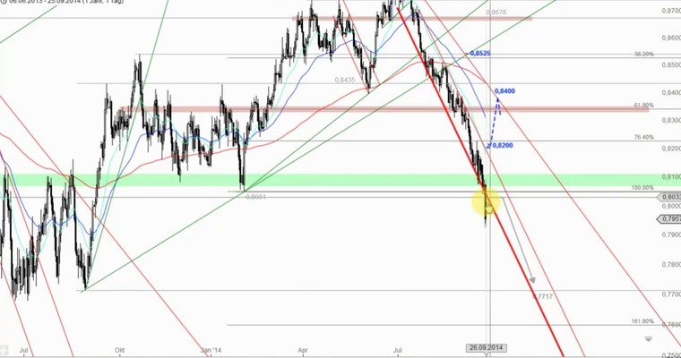 Devisenradar: NZD/USD + EUR/NZD