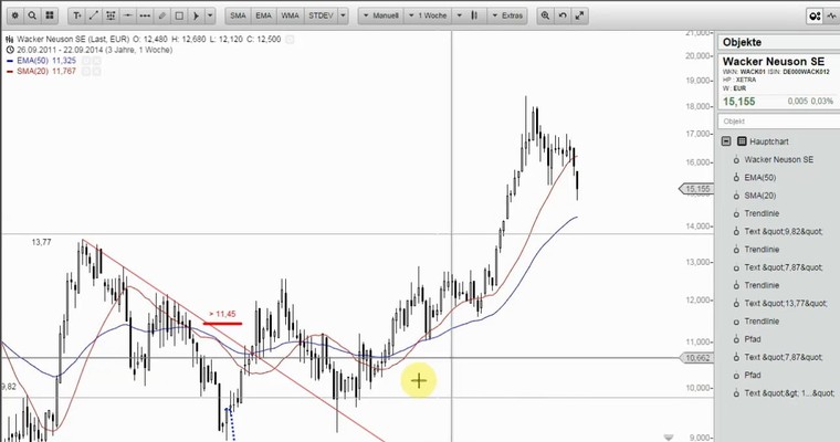 Wunschanalysen Aktien - Wer wagt gewinnt!?