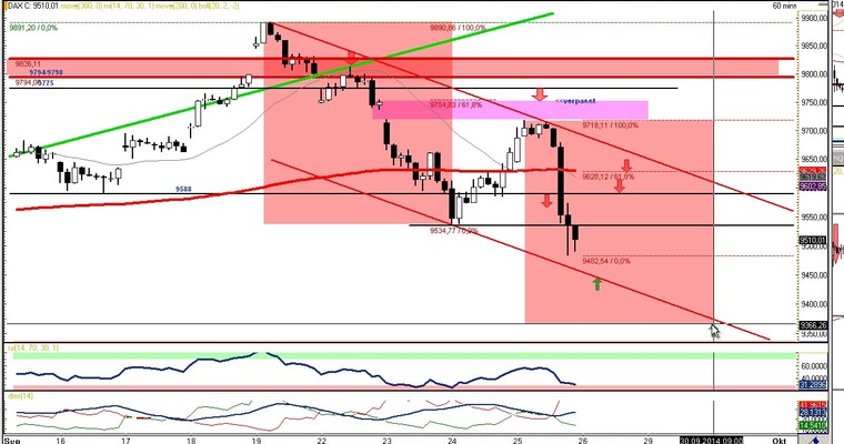 DAX Daily Video für Freitag, den 26. September 2014