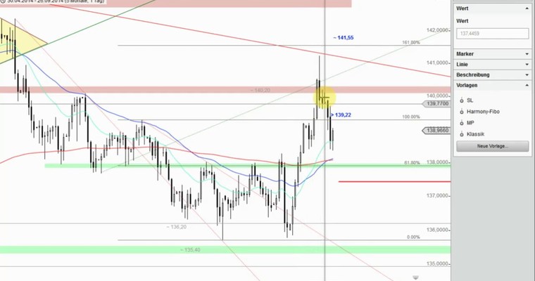 Devisenradar: EUR/JPY + AUD/NZD