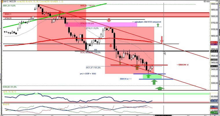 DAX Daily Video für Dienstag, 30. September 2014