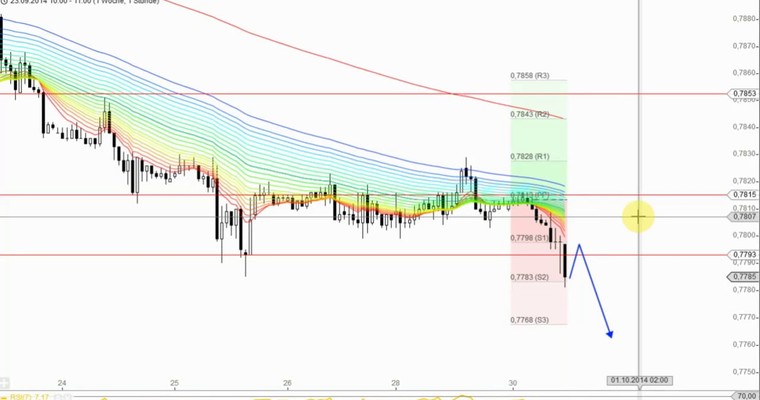 Devisenradar: AUD/USD + EUR/GBP