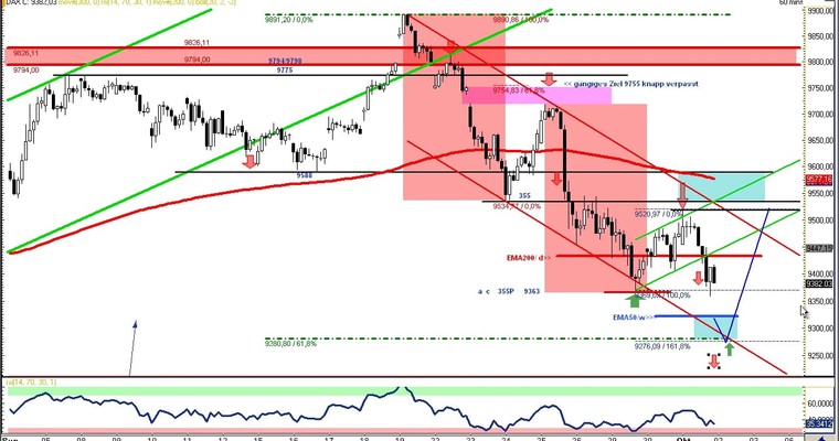 DAX Daily Video für Donnerstag, den 02. Oktober 2014