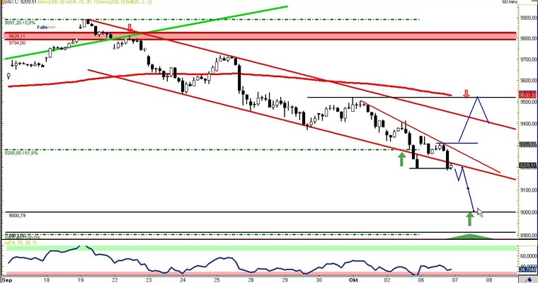 DAX Daily Video für Dienstag, den 07. Oktober 2014