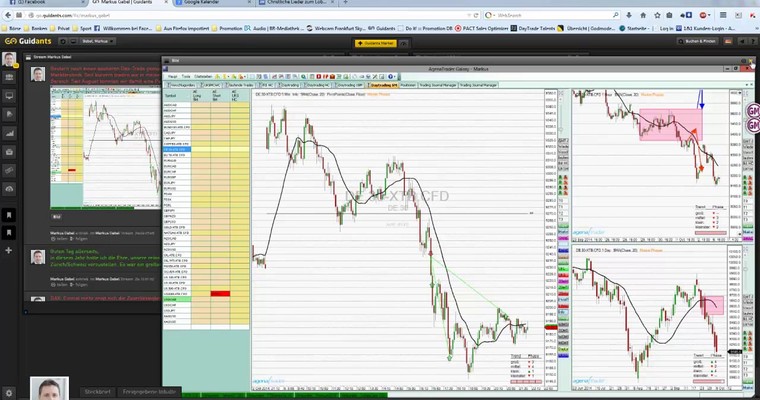 DAX - Markttechnischer Tagesausblick für den 07.10.2014