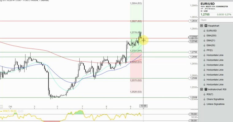 Devisenradar: AUD/USD + NZD/USD (09.10.14)