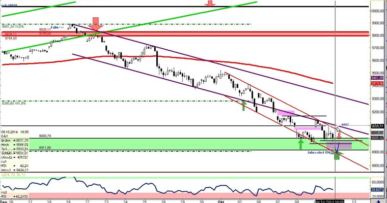 DAX Daily Video für Freitag, den 10. Oktober 2014