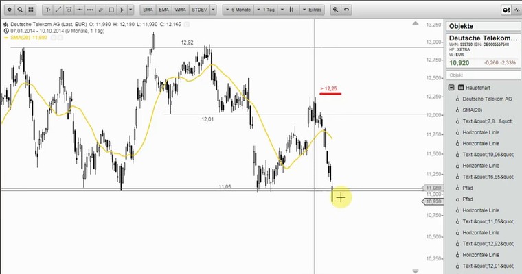 Wunschanalysen Aktien - Deutsche Telekom jetzt abstoßen?