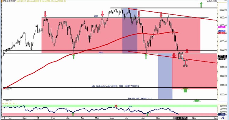 DAX Daily Video für Montag, den 13. Oktober 2014