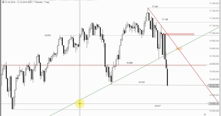 US Ausblick - Die Banken wanken