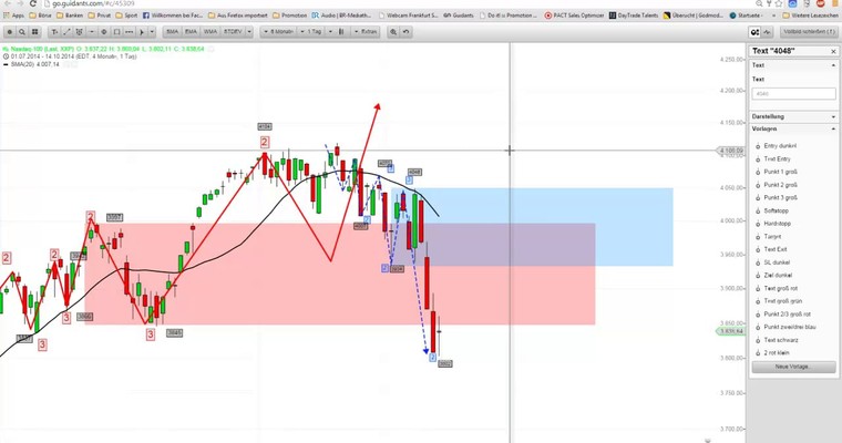 Markttechnischer Ausblick: Nasdaq100 und GBP/USD KW 42/2014